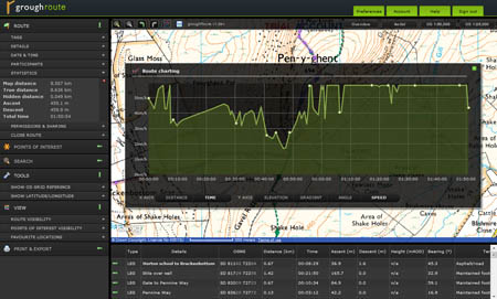 grough route will enable users to plot their speed and use OS mapping