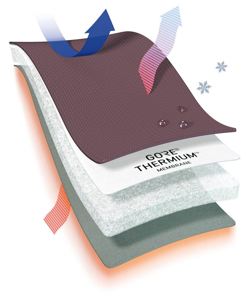 Gore Thermium will provide protection for insulated clothing Gore Thermium will provide protection for insulated clothing
