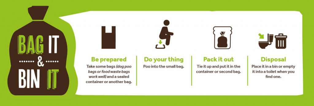 Human 'poo bags' will be issued in one area