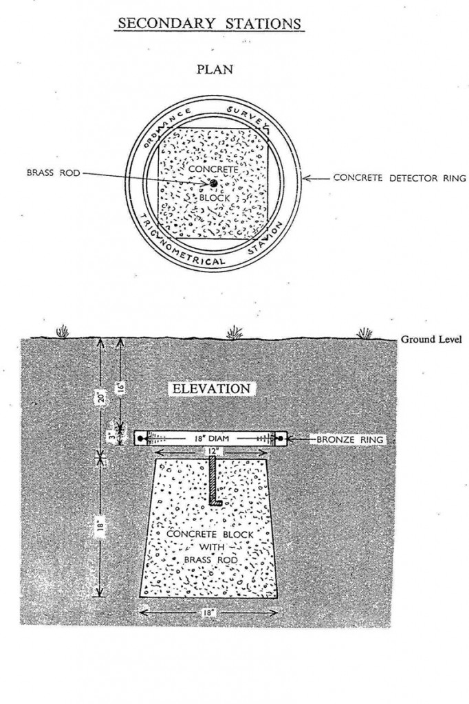 The design showing the purpose of the ring. Image: OS The design showing the purpose of the ring. Image: OS