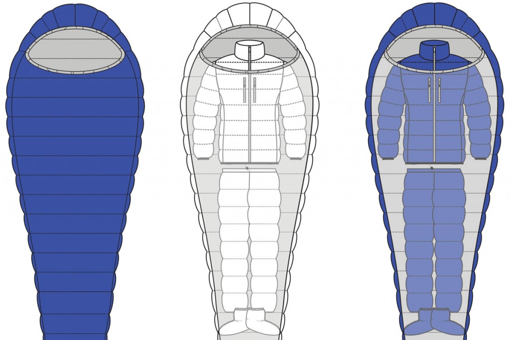 Some of the PHD Sleep Systems combinations Some of the PHD Sleep Systems combinations