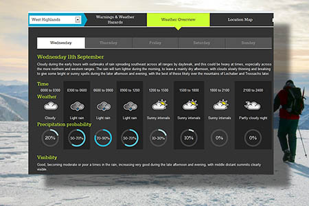The revamped Met Office mountain forecasts rely heavily on graphic information The revamped Met Office mountain forecasts rely heavily on graphic information